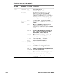Страница 219