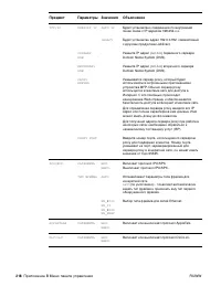 Страница 220