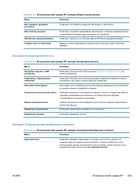 Страница 219