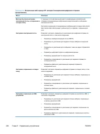 Страница 220