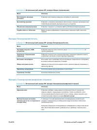 Страница 197