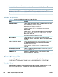 Страница 200