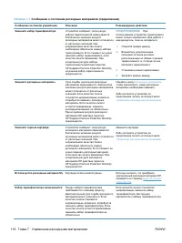Страница 136