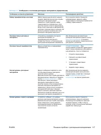 Страница 137