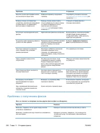 Страница 256