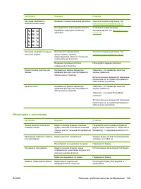 Страница 119