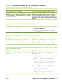 Страница 129