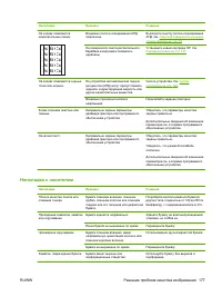 Страница 187