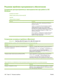 Страница 196