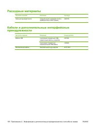 Страница 200