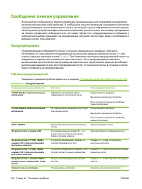 Страница 224