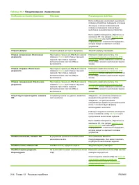 Страница 226