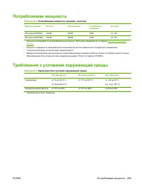 Страница 281