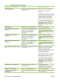 Страница 234