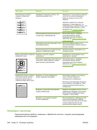 Страница 260