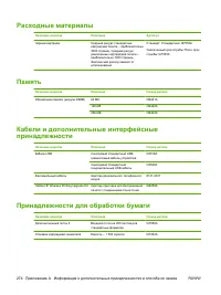 Страница 286