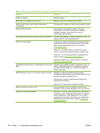 Страница 172