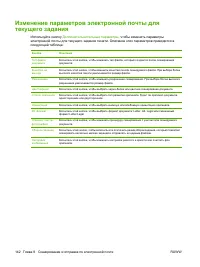 Страница 156