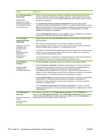 Страница 170