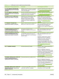 Страница 200