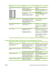 Страница 245