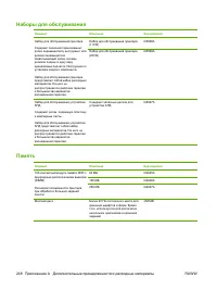 Страница 262