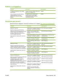 Страница 263
