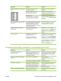 Страница 243