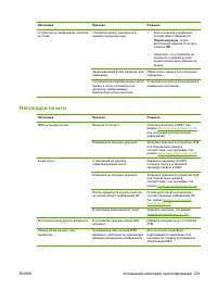 Страница 245