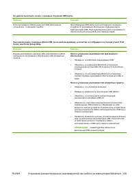 Страница 253