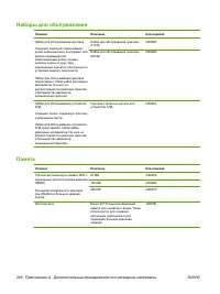 Страница 260
