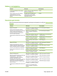 Страница 261