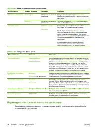 Страница 42