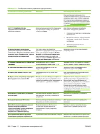 Страница 200