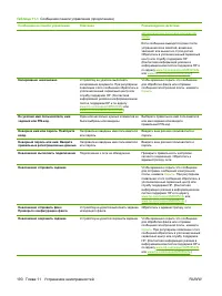 Страница 202