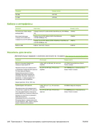 Страница 260
