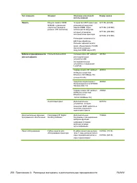 Страница 270