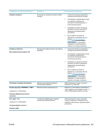 Страница 255