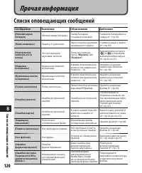Страница 120