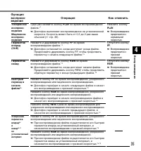 Страница 35