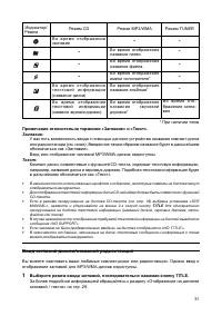 Страница 31