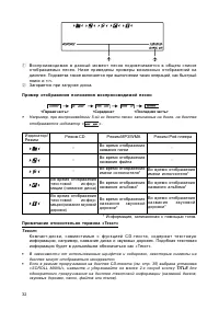 Страница 32