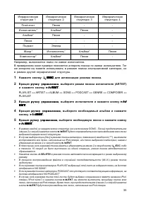 Страница 36