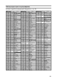 Страница 105