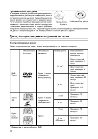 Страница 10