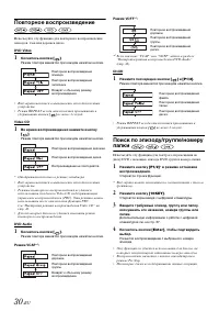 Страница 30