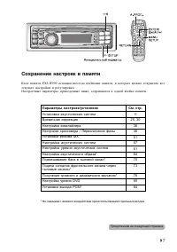 Страница 97
