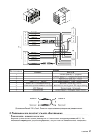 Страница 27