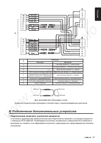 Страница 27