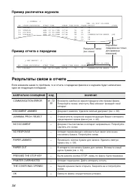 Страница 54